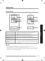 Preview for 264 page of Samsung RB34A7B5DCE/EF User Manual