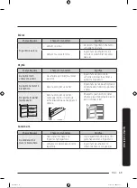 Preview for 298 page of Samsung RB34A7B5DCE/EF User Manual