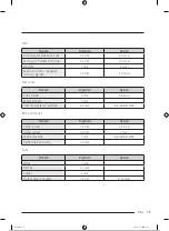 Preview for 304 page of Samsung RB34A7B5DCE/EF User Manual