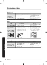 Preview for 457 page of Samsung RB34A7B5DCE/EF User Manual