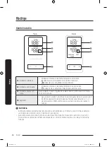 Preview for 35 page of Samsung RB34A7B5E12/EF User Manual