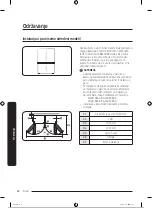 Preview for 61 page of Samsung RB34A7B5E12/EF User Manual