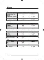 Preview for 385 page of Samsung RB34A7B5E12/EF User Manual