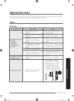 Preview for 456 page of Samsung RB34A7B5E12/EF User Manual