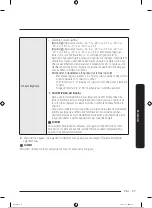 Preview for 266 page of Samsung RB34T602EB1/EK Manual