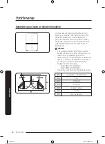 Preview for 449 page of Samsung RB34T602EB1/EK Manual