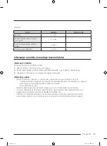 Preview for 464 page of Samsung RB34T602EB1/EK Manual