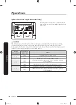 Preview for 38 page of Samsung RB37N4160B1 User Manual