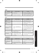 Preview for 43 page of Samsung RB37N4160B1 User Manual