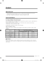 Preview for 148 page of Samsung RB38T600ESA/EK User Manual