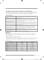 Preview for 150 page of Samsung RB38T600ESA/EK User Manual