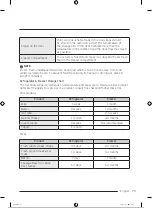 Preview for 226 page of Samsung RB38T600ESA/EK User Manual