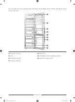 Preview for 34 page of Samsung RB38T602CS9 User Servicing Manual