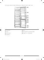 Preview for 154 page of Samsung RB38T602CS9 User Servicing Manual