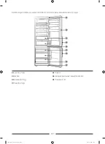 Preview for 178 page of Samsung RB38T602CS9 User Servicing Manual