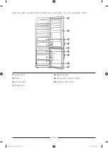 Preview for 146 page of Samsung RB38T676CSA User Servicing Manual