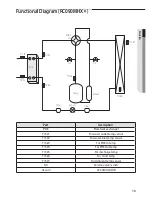 Preview for 13 page of Samsung RC***MHXEA Installation Manual