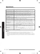 Preview for 46 page of Samsung RF22A Series User Manual