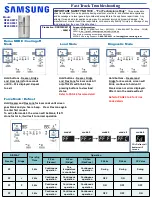 Samsung RF22K9381 Troubleshooting Manual preview