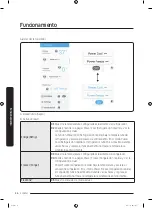 Preview for 126 page of Samsung RF22K9581SR/AA User Manual