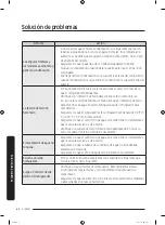 Preview for 146 page of Samsung RF22K9581SR/AA User Manual