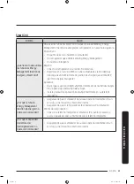 Preview for 149 page of Samsung RF22K9581SR/AA User Manual