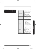 Preview for 193 page of Samsung RF22K9581SR/AA User Manual