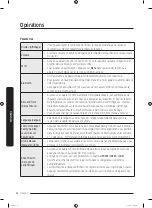 Preview for 198 page of Samsung RF22K9581SR/AA User Manual