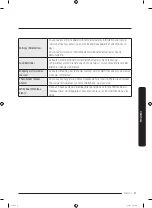 Preview for 203 page of Samsung RF22K9581SR/AA User Manual