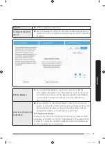 Preview for 205 page of Samsung RF22K9581SR/AA User Manual