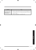 Preview for 225 page of Samsung RF22K9581SR/AA User Manual