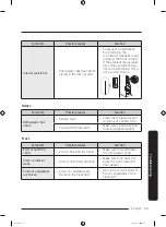 Preview for 73 page of Samsung RF22R7351SG User Manual