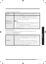 Preview for 55 page of Samsung RF22R7351SR/EU User Manual