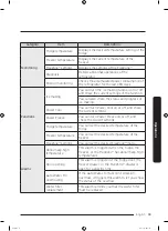 Preview for 59 page of Samsung RF22R7351SR/EU User Manual