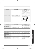 Preview for 79 page of Samsung RF22R7351SR/EU User Manual