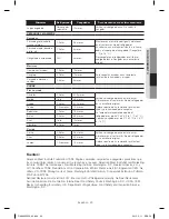 Preview for 105 page of Samsung RF23HSESBSR User Manual