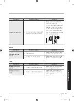 Preview for 67 page of Samsung RF23R62E3SR User Manual