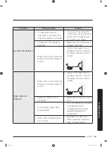 Preview for 69 page of Samsung RF23R62E3SR User Manual