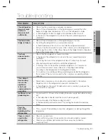 Preview for 31 page of Samsung RF24FS Series User Manual