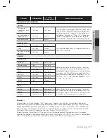 Preview for 103 page of Samsung RF24FS Series User Manual