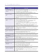 Preview for 20 page of Samsung RF24FSEDBSR Quick Start Manual