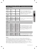 Preview for 67 page of Samsung RF24FSEDBSR User Manual