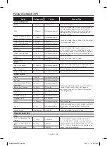 Preview for 36 page of Samsung RF28HDED Series User Manual