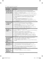 Preview for 124 page of Samsung RF28HDED Series User Manual