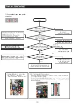 Preview for 80 page of Samsung RF28R7201 AA Series Service Manual