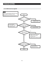 Preview for 86 page of Samsung RF28R7201 AA Series Service Manual