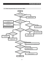 Preview for 87 page of Samsung RF28R7201 AA Series Service Manual