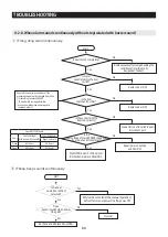 Preview for 88 page of Samsung RF28R7201 AA Series Service Manual