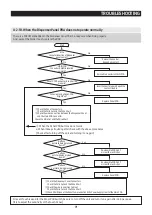 Preview for 91 page of Samsung RF28R7201 AA Series Service Manual