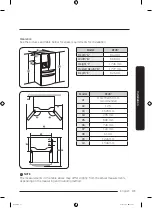 Preview for 31 page of Samsung RF28R7351DT User Manual